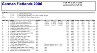 Task 1